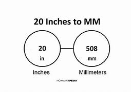 Image result for How Big Is 20 Mm in Inches