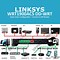 Image result for Linksys Wrt1900acs Label