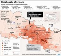 Image result for Nepal Earthquake Donors Countries