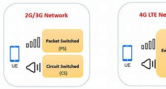 Image result for LTE EPC Product