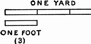 Image result for Raise Yard 1 Foot