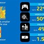 Image result for I5 2 Core Processor