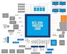 Image result for Iot Device Intel Atom