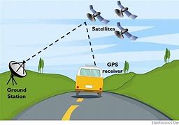 Image result for What Are the Different Uses of GPS