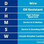 Image result for IP Waterproof Rating Chart