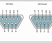 Image result for 9-Pin Can Connector Pinout