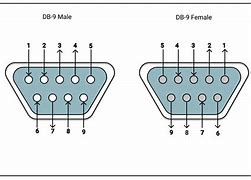 Image result for RS232 10-Pin PC Pinout