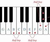 Image result for All Piano Keys Labeled