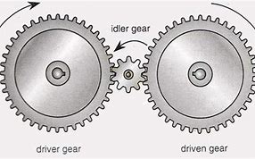 Image result for Idler Gear Uses
