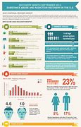 Image result for National Substance Abuse Recovery