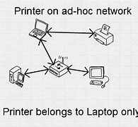 Image result for Small Wireless Printers for Home