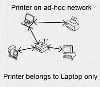 Image result for 3 in 1 Network Printer