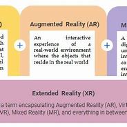 Image result for Extended Reality Xy Axis