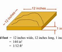 Image result for Linear Foot vs Board Foot
