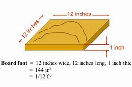 Image result for Curve Board Feet