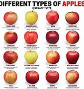 Image result for Honeycrisp Apple Nutrition Chart