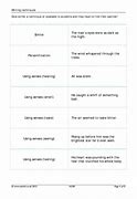 Image result for Master English Writing Step by Step