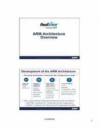 Image result for ARM Architecture Simple Diagram