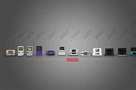 Image result for First Ever Nintendo Console