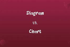 Image result for Drop Down Diagrqma vs Chart