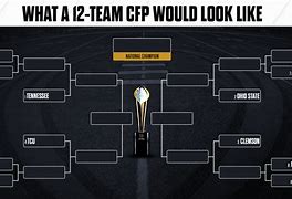 Image result for NCAA Football Playoff Bracket