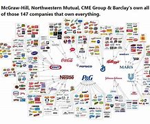 Image result for Corporation That Own the World