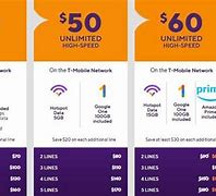 Image result for Metro PCS Phone Plans