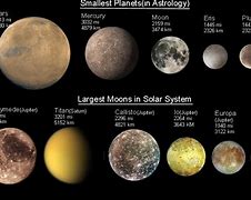 Image result for Largest Planet in the World