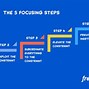 Image result for What Is a Process Cycle