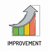 Image result for Self Improvement Clip Art