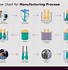 Image result for Images of Manufacturing