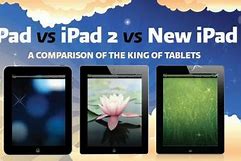 Image result for iPad vs Laptop