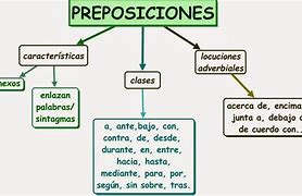 Image result for Preposición