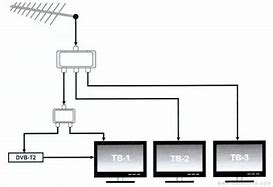 Image result for Two TVs One Aerial