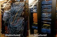 Image result for Rack Cable Organizer