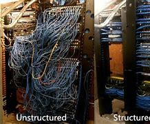 Image result for Network Cable Infrastructure