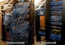Image result for Small Data Center Cabling