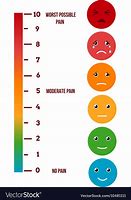 Image result for 1 10 Visual Pain Scale