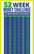 Image result for 40 Day Money Challenge