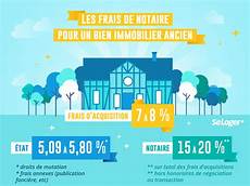 frais de notaire pour l achat d un que veut dire prix net vendeur immobilier seloger frais de notaire pour l achat d un que veut dire prix net vendeur immobilier seloger
