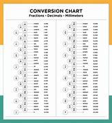 Image result for Decimal to Fraction Time Calculator Chart