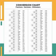 Image result for 24 Fraction/Decimal Conversions Chart