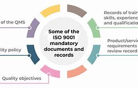 Image result for ISO 9001 Documents
