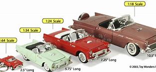 Image result for 1 10 Scale Car