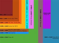 Image result for Resolution Scale Chart Ultrawides