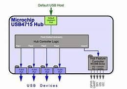 Image result for Hub Feature Controller