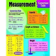 Image result for Conversion Chart for Length