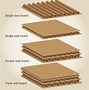 Image result for Stack of Corrugated Cardboard Boxes