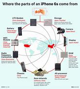 Image result for Parts of iPhone