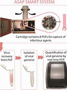 Image result for Pathogen Meter SRB Detection